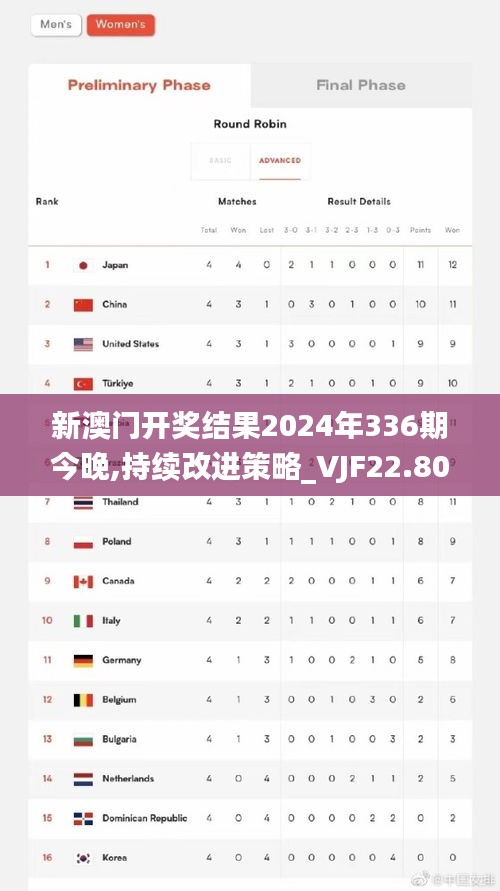 新澳门开奖结果2024年336期今晚,持续改进策略_VJF22.808商务版
