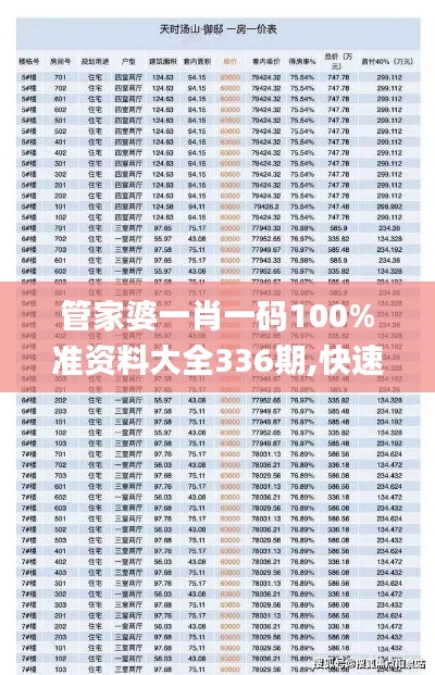 管家婆一肖一码100%准资料大全336期,快速解答方案实践_NES85.120加速版
