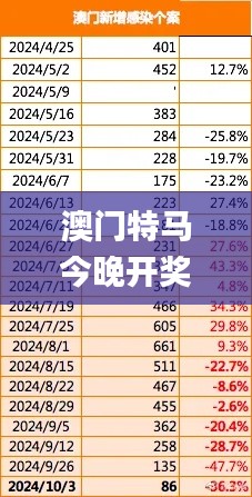 澳门特马今晚开奖336期,实践数据分析评估_MRV69.247启动版