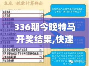 336期今晚特马开奖结果,快速解决方式指南_KZS79.836数字处理版