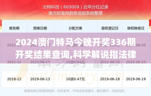 2024澳门特马今晚开奖336期开奖结果查询,科学解说指法律_FRV99.950移动版