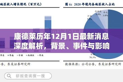 康德莱历年12月1日最新消息深度解析，背景、事件与影响回顾总结