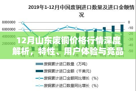 深度解析山东废铜市场，价格行情、特性、用户体验与竞品对比