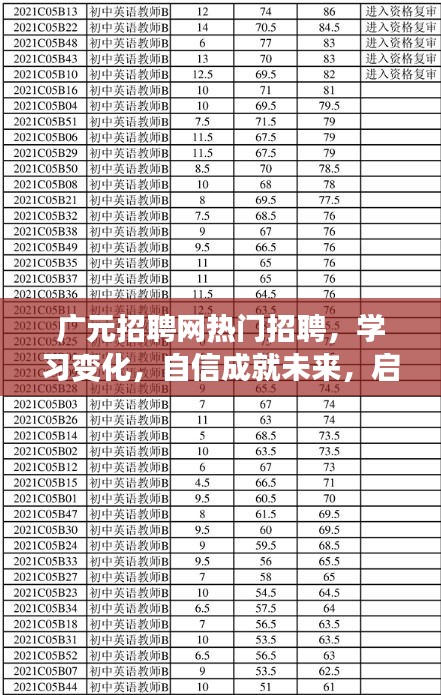 广元招聘网，启程未来，学习变化与自信成就热门职位招募启动（2024年12月1日）