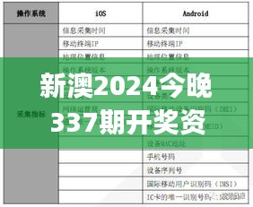 新澳2024今晚337期开奖资料,实践分析解释定义_3K130.881-5