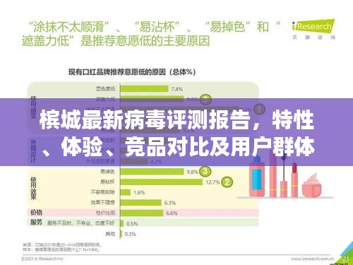 槟城最新病毒评测报告，全面解析特性、体验、竞品对比及用户群体（2024年最新版）