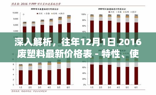 深度解析，2016年废塑料最新价格表及特性、使用体验、竞品对比与目标用户群体分析