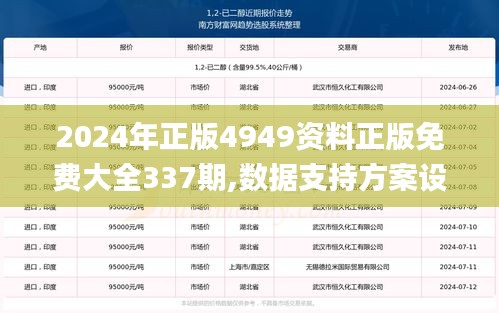 2024年正版4949资料正版免费大全337期,数据支持方案设计_AR版98.204-9