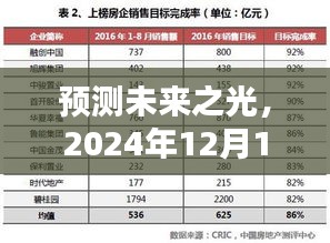 未来之光，热门书籍排行榜前十名及其时代影响力预测（2024年）