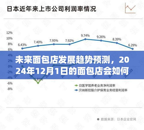 未来面包店发展趋势展望，2024年面包店的演变与我的观点分析