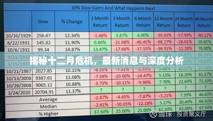 揭秘十二月危机，最新消息与深度解读