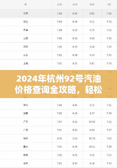2024杭州92号汽油价格查询指南，轻松获取最新油价信息