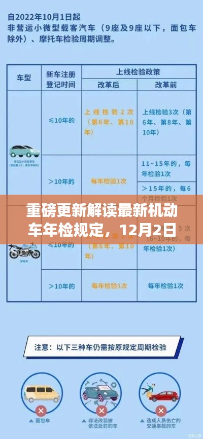 重磅！机动车年检新规解读，12月2日实施，车主们准备好了吗？