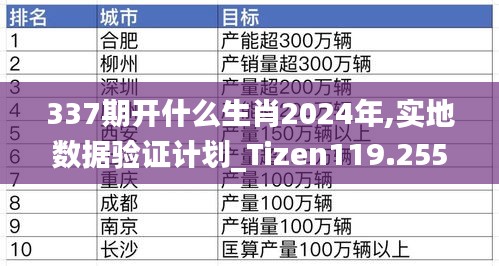 337期开什么生肖2024年,实地数据验证计划_Tizen119.255-5