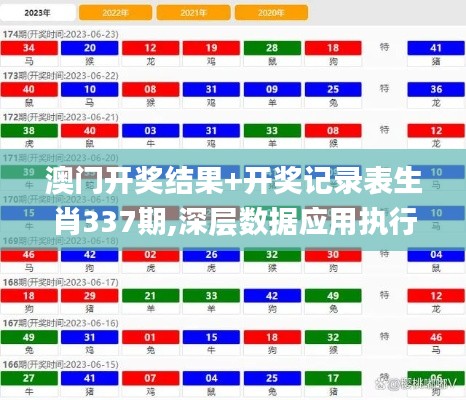 澳门开奖结果+开奖记录表生肖337期,深层数据应用执行_特供款51.251-2