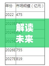 栾川未来政策走向预测，解读未来通知与观点分析（2024年12月2日）