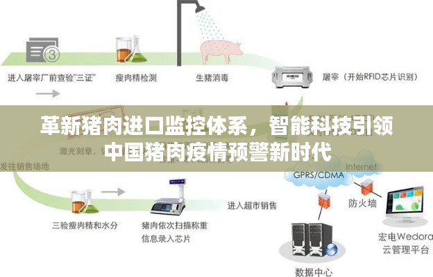 革新猪肉进口监控体系，智能科技开启中国猪肉疫情预警新篇章