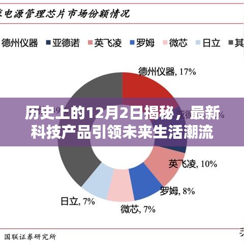 揭秘历史12月2日背后的故事，科技产品引领未来生活潮流风向标