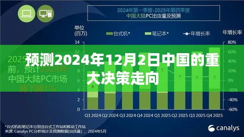 2024年12月2日中国决策走向预测，重大决策展望
