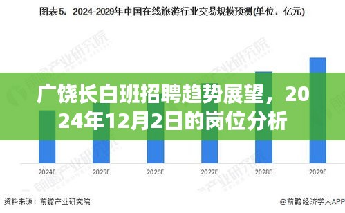 广饶长白班招聘趋势展望，岗位分析与未来展望（2024年12月）