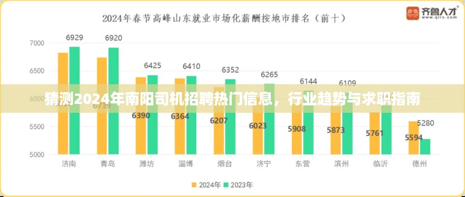2024年南阳司机招聘热门信息预测，行业趋势与求职指南全解析