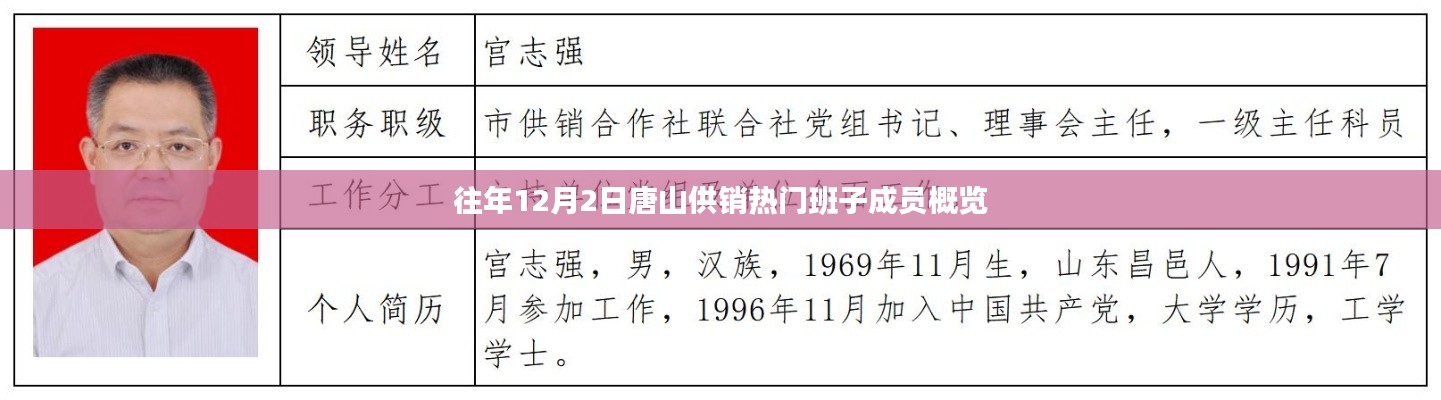 往年12月2日唐山供销热门班子成员概览，班子成员一览表及风采展示