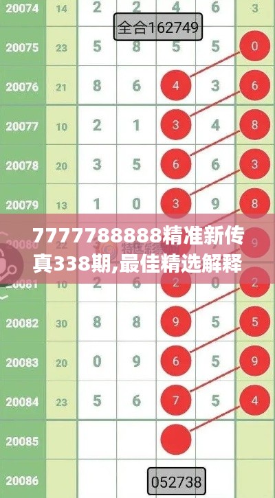 7777788888精准新传真338期,最佳精选解释落实_2DM19.232-3