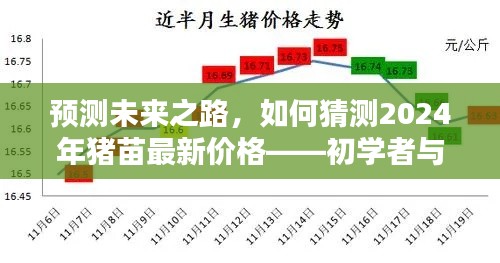 初学者与进阶用户指南，预测未来之路——如何猜测2024年猪苗最新价格展望