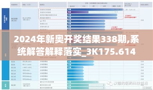 2024年新奥开奖结果338期,系统解答解释落实_3K175.614-1