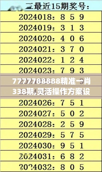 7777788888精准一肖338期,灵活操作方案设计_iShop3.437-3