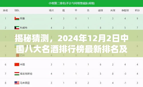 揭秘，中国八大名酒排行榜最新排名及深度评测（2024年12月2日）