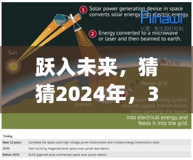 跃入未来，2024年展望——3D打印肾脏的奇迹与励志之旅