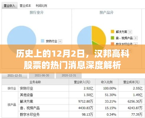 汉邦高科股票热门消息深度解析，历史12月2日回顾