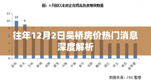 吴桥房价热门消息深度解析，历年12月2日房价走势回顾