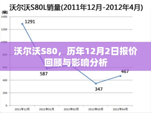 沃尔沃S80历年12月2日报价回顾及其影响分析