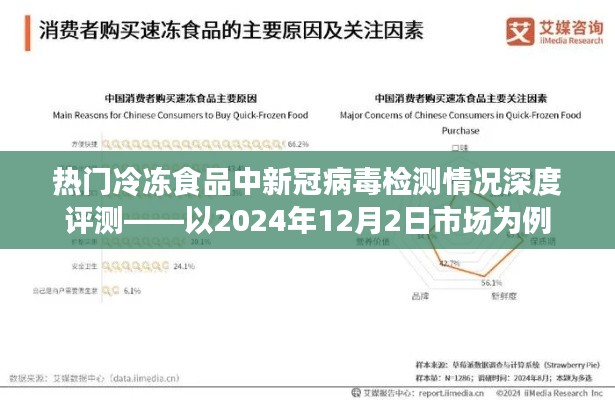 热门冷冻食品新冠病毒检测深度评测报告，市场现状解析（以2024年12月2日为例）