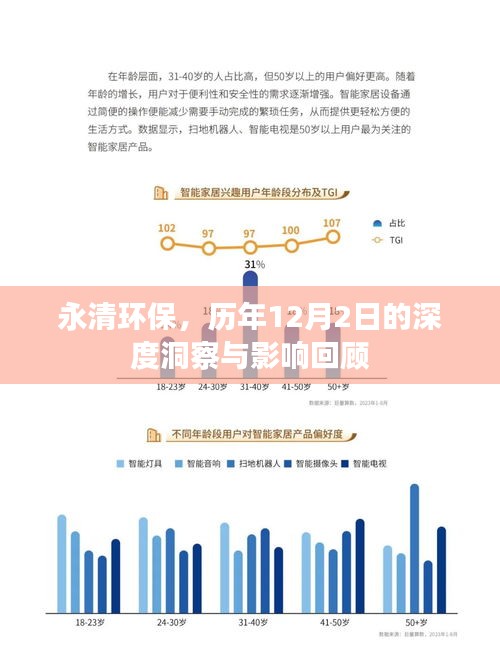 永清环保历年12月2日深度洞察与影响回顾分析