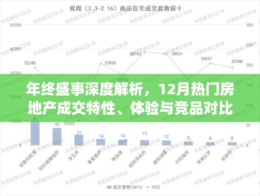 年终盛事深度解析，房地产成交特性、体验与竞品对比——揭秘十二月市场热门趋势
