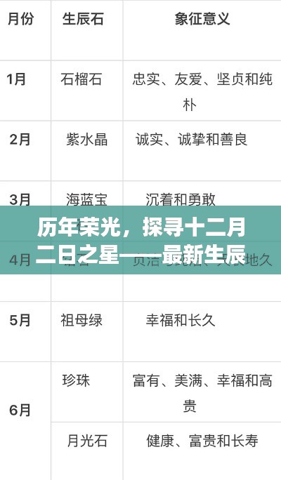 探寻十二月二日之星，生辰石的传奇历程与荣光之旅