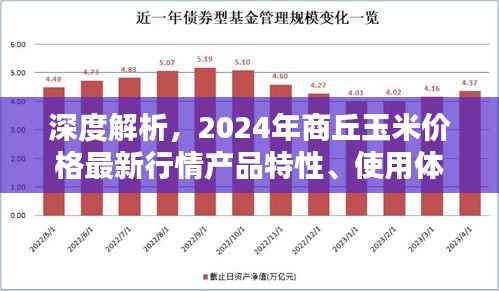 深度解析，商丘玉米价格行情、产品特性与用户体验分析（2024年最新）