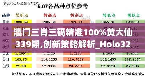 澳门三肖三码精准100%黄大仙339期,创新策略解析_Holo32.797-2