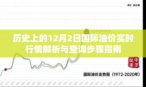 历史上的十二月二日国际油价实时行情深度解析与查询指南