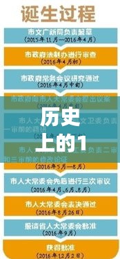 揭秘廊坊市委常委最新名单，历史上的重要时刻回顾