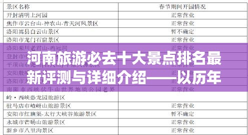 河南旅游必去十大景点排名最新评测与详细解读——历年数据视角下的深度游攻略