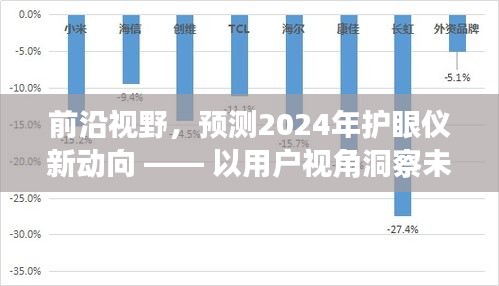 洞察未来2024年护眼仪发展趋势，用户视角展望新动向