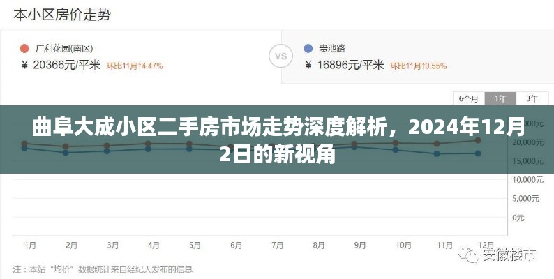 曲阜大成小区二手房市场走势深度解析，2024年视角展望（最新）