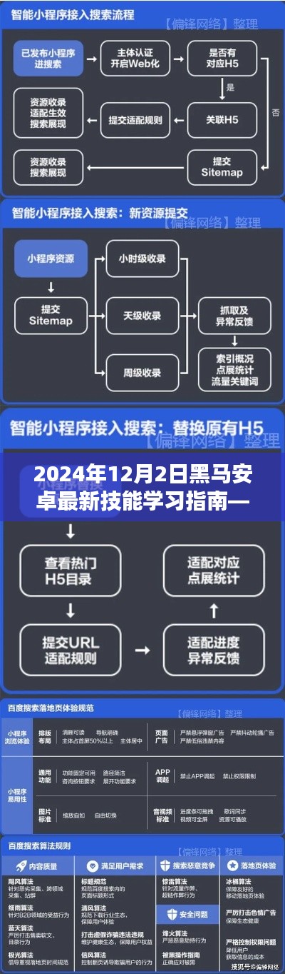 2024年黑马安卓技能学习终极指南，从入门到精通实战教程