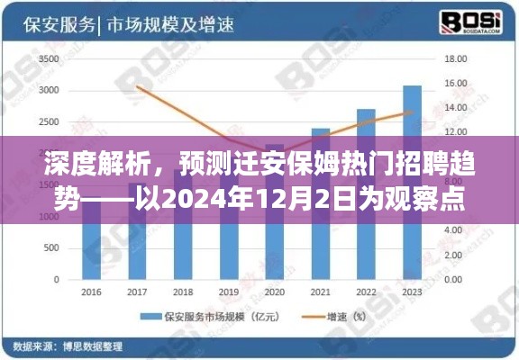 深度解析，预测迁安保姆招聘趋势展望至2024年观察点