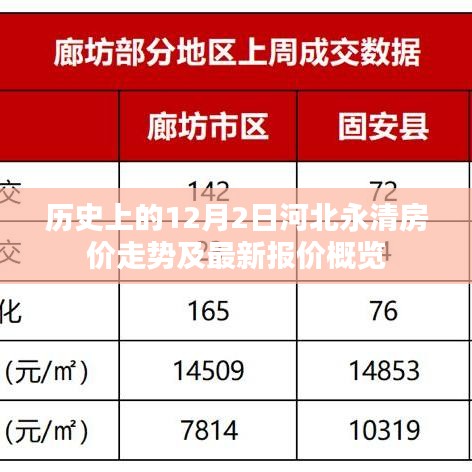 河北永清房价历史走势与最新报价概览，12月2日深度解析
