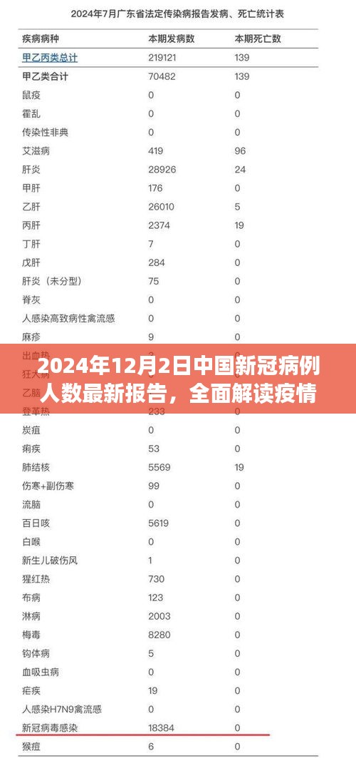 独家解读，中国新冠病例人数最新报告，疫情现状与趋势分析（2024年12月）